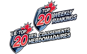 CJHL RELEASES ITS LATEST TOP 20 RANKINGS